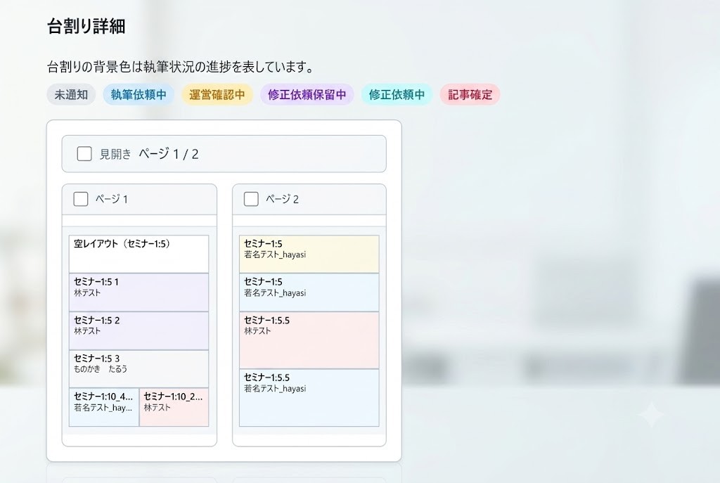 進捗管理一元化
